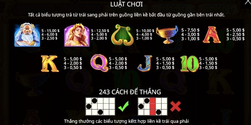 Hội viên cần nắm được biểu tượng và khoản trả thưởng tương ứng